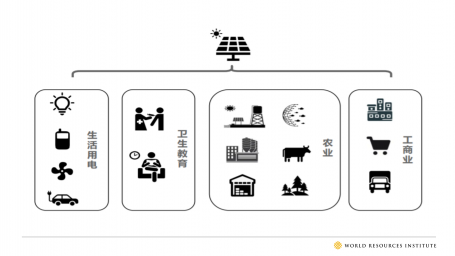 图7:光伏应用场景示意图