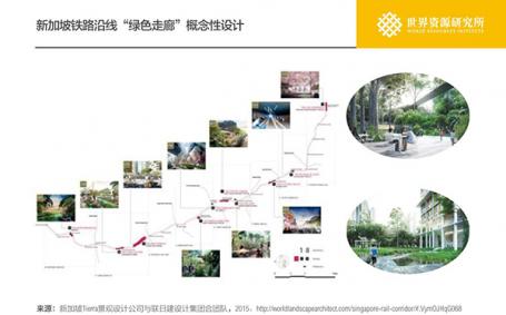 Figure 4: Conceptual design of the 