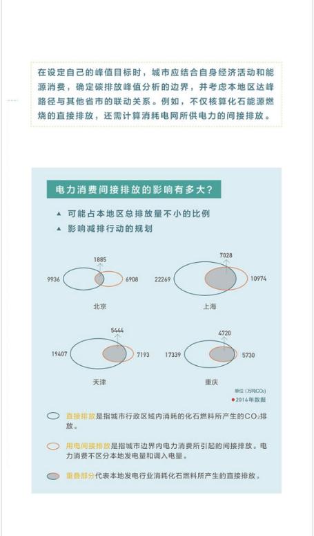 Sino-US climate infographic part 5