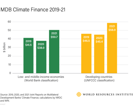 MDB Finance3
