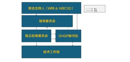 可持续投融资