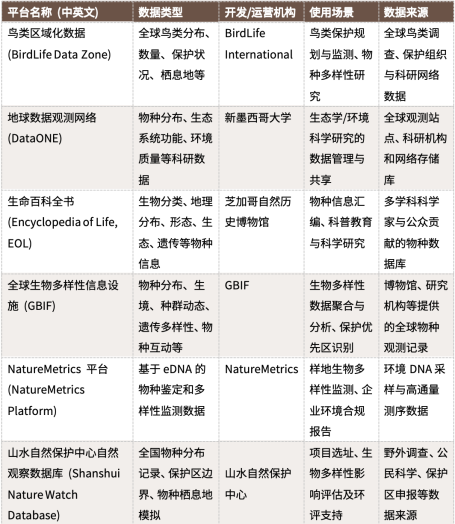 自然相关数据平台