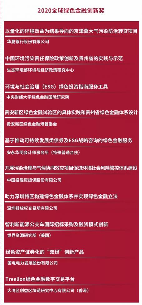 2020 IFF Global Green Finance Innovation Award list