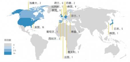 Figure 1: Distribution of global V2G projects